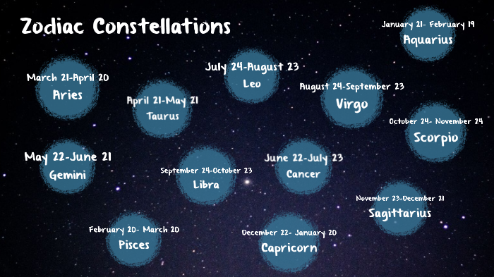 Zodiac Constellations by Savannah Francis on Prezi