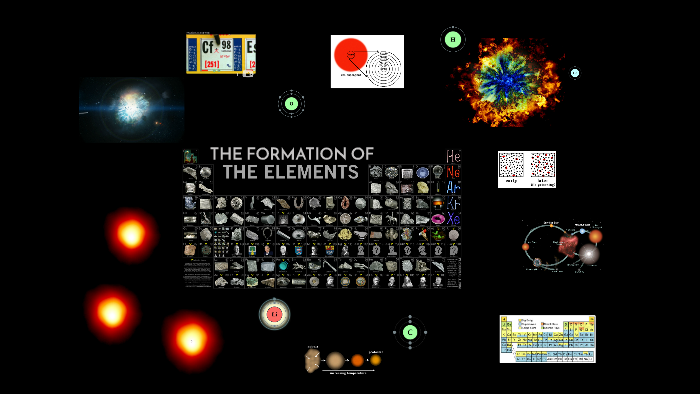 How the Elements Formed by Rachel Kaniuk on Prezi