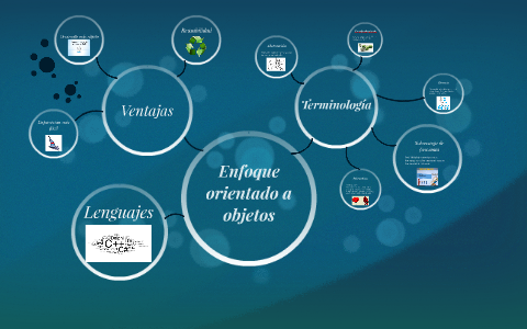 Programación Orientada a Objetos by Elizabeth Bolt on Prezi