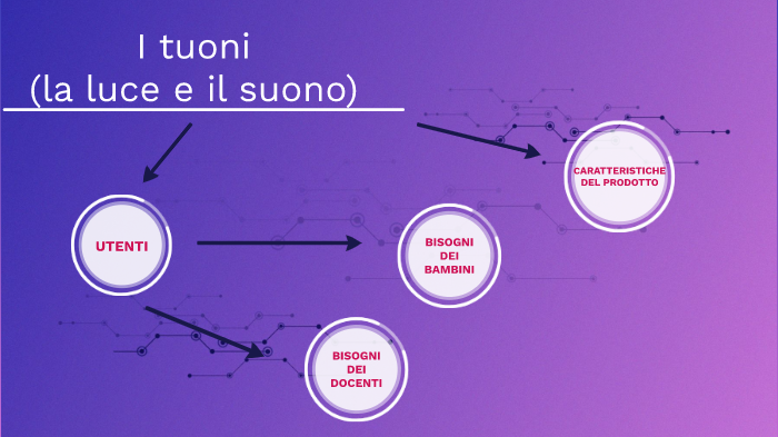 Mappa split tree by Pizza Margherita on Prezi