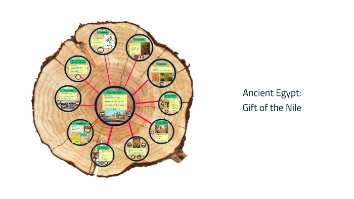 Ancient Egypt HS6 Ch 2 by Jessica Phillips on Prezi