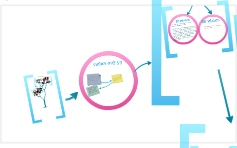 Mi proyecto de vida by Vanessa Jimenez on Prezi