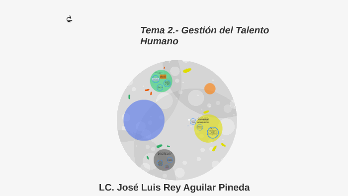 GESTIÓN DE TALENTO HUMANO by jose luis aguilar on Prezi
