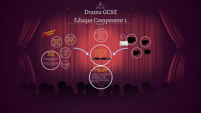 drama-gcse-eduqas-component-1-by-graham-hammett-on-prezi-next