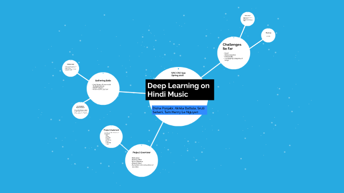 deep learning in hindi