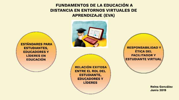 FUNDAMENTOS DE LA EDUCACIÓN A DISTANCIA EN EVA by Reina María González ...