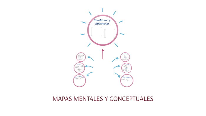 MAPAS MENTALES Y CONCEPTUALES by Kendy Barrios on Prezi
