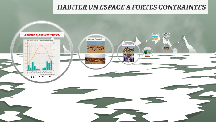 Carte Mentale Habiter Un Espace à Forte Contrainte HABITER UN ESPACE A FORTE CONTRAINTE by Fabrice Sugier on Prezi