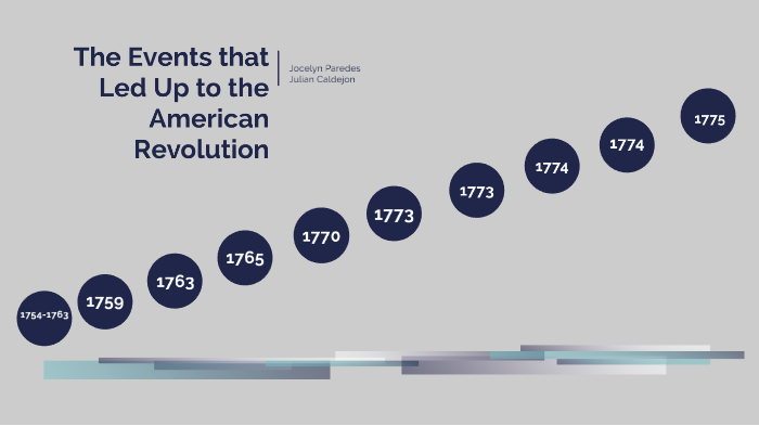 American Revolution Timeline by Jocelyn Paredes on Prezi