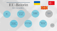 Eu Beitritt By Merve Bozyigit
