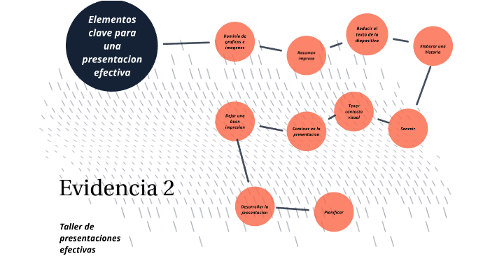 Evidencia 2 by Rodrigo Gallegos on Prezi