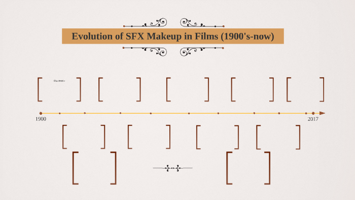 Evolution of SFX Makeup (1900's-now) by autumn avery on Prezi