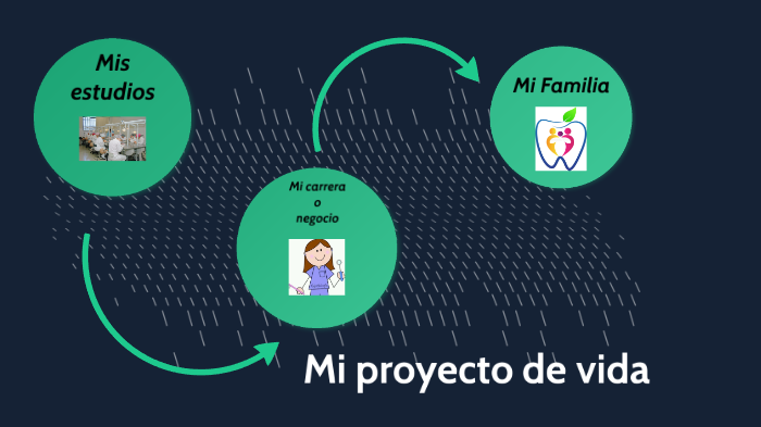 Mi proyecto de vida grupo13 Melissa by Jennifer Martinez on Prezi