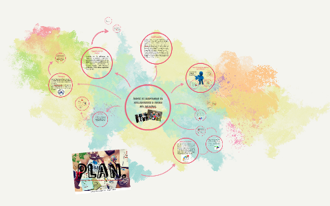 Plan. by JOHANNA LOPEZ on Prezi