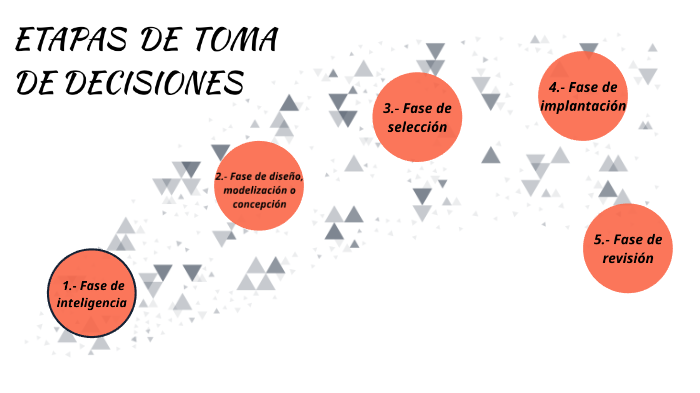 ETAPAS DE TOMA DE DECISIONES by Wendy Yessenia Zumarraga cu on Prezi