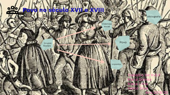 O Povo E A Sociedade No Século XVIII by 6D Salesianos on Prezi
