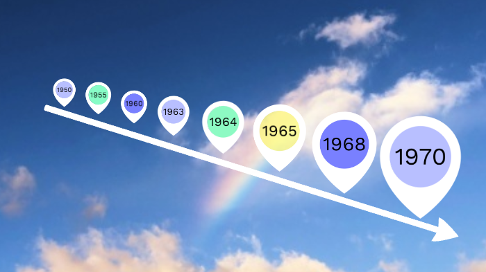 Feminism/Women's Liberation Timeline by Amy Khoshbin on Prezi