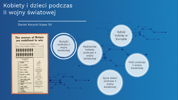 II wojna światowa by Daniel Korycki on Prezi