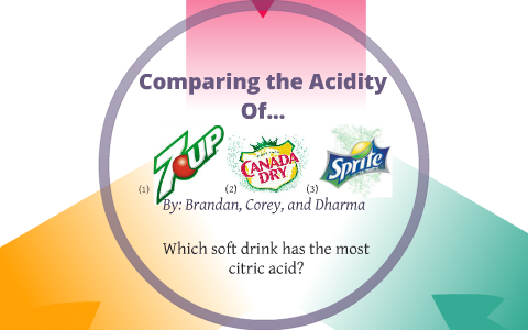 
    Acidity Comparison of 7up, Sprite, and Diet Canada Dry by Corey Young
