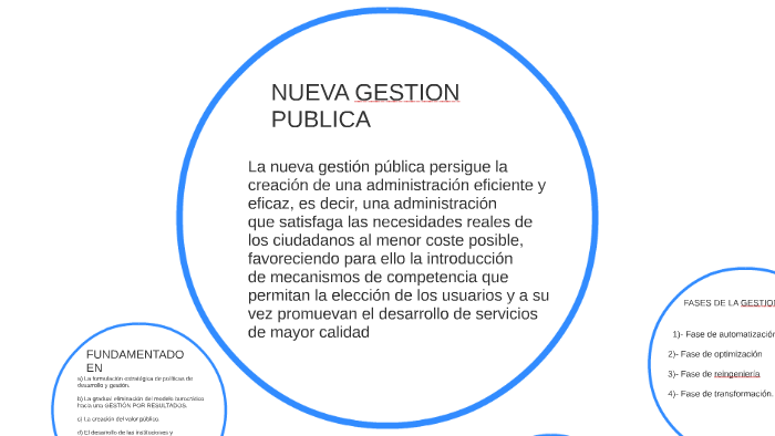 NUEVA GESTION PUBLICA by valerie jurado