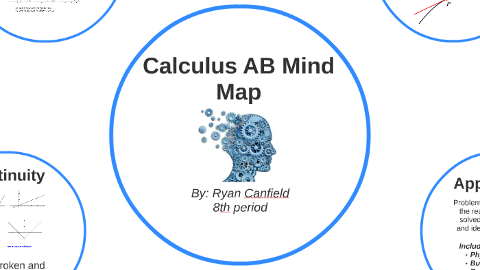 Calculus AB Mind Map by Ryan Canfield on Prezi