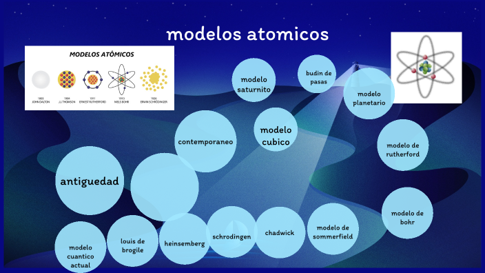 modelo atomico by Julian Olaya on Prezi