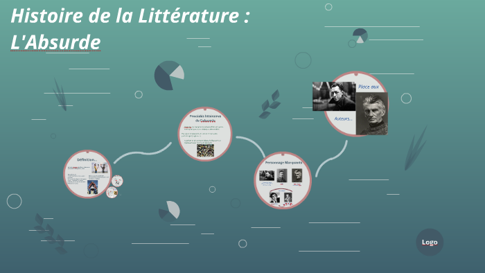 Le courant Littéraire de l'Absurde by abdou atri on Prezi