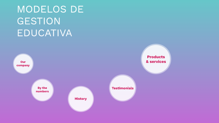 modelos de gestion by adriana arizbeth marquez ceja on Prezi