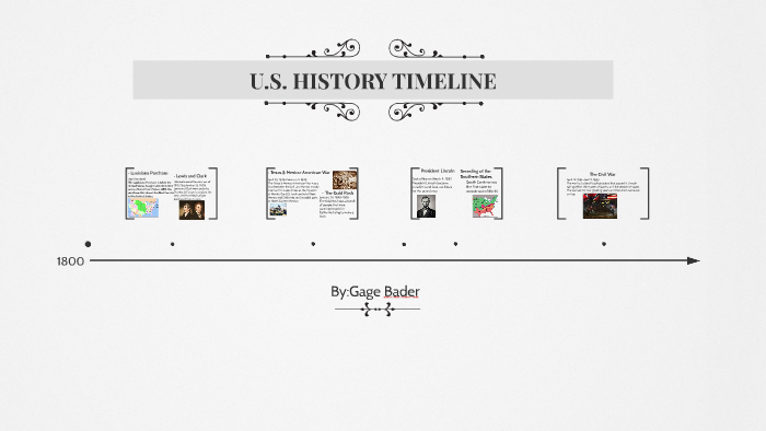 U.S. HISTORY TIMELINE by Gage Bader on Prezi