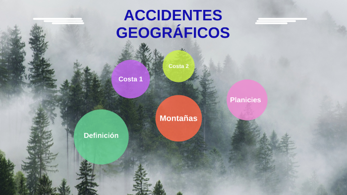 Accidentes Geograficos De Colombia 3067
