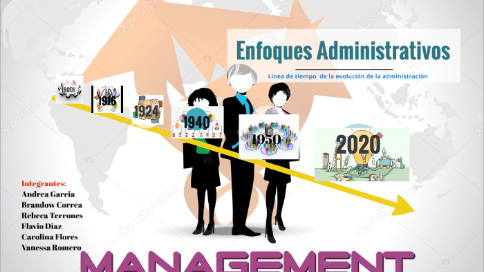 linea de tiempo enfoques de la administracion by Brandow Correa on Prezi