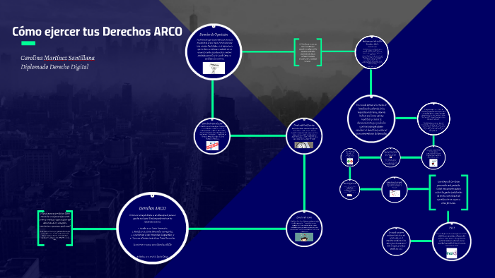 Ejercer Tus Derechos Arco By On Prezi