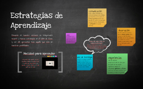 Estrategias de Aprendizaje by Gaby Avilés on Prezi