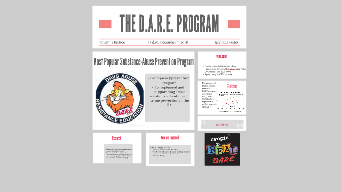 THE D.A.R.E. PROGRAM by Je'Shaun Gates on Prezi