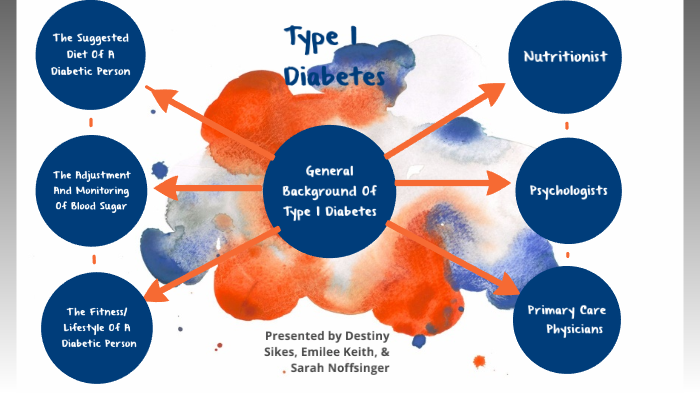 Type 1 Diabetes by DESTINY SIKES on Prezi