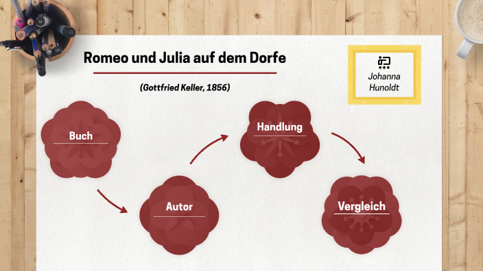 Zusammenfassung Von Romeo Und Julia Auf Dem Dorfe Romeo und Julia auf dem Dorfe by Johanna Hunoldt on Prezi