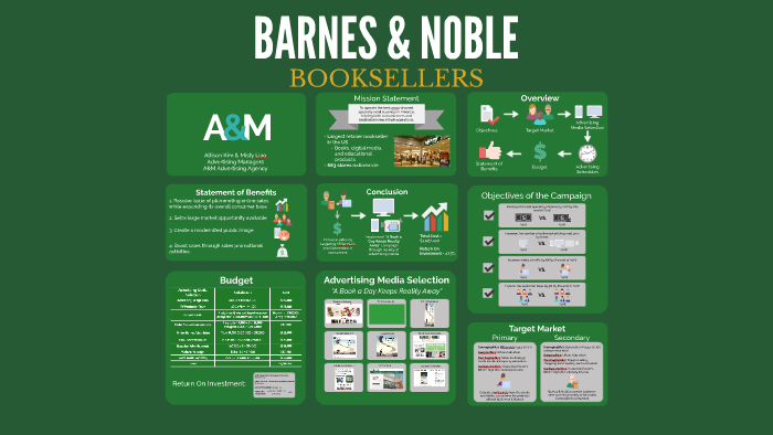 Ad Campaign Barnes Nobles By Misty Liao On Prezi