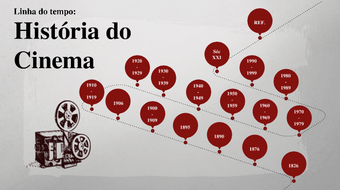 Linha do tempo do cinema by sophia potamianos on Prezi