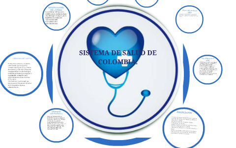 SISTEMA DE SALUD EN COLOMBIA by Yenny Jhoana Acosta Benavides on Prezi