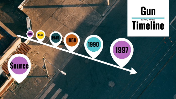 Gun Timeline By Samuel Vargas On Prezi