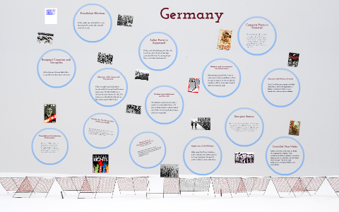 14 Characteristics Of Fascism By Lindsey Cavlovic On Prezi