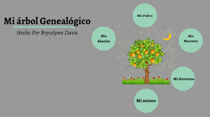 Spanish 1 Family Tree by Brycelynn Davis on Prezi