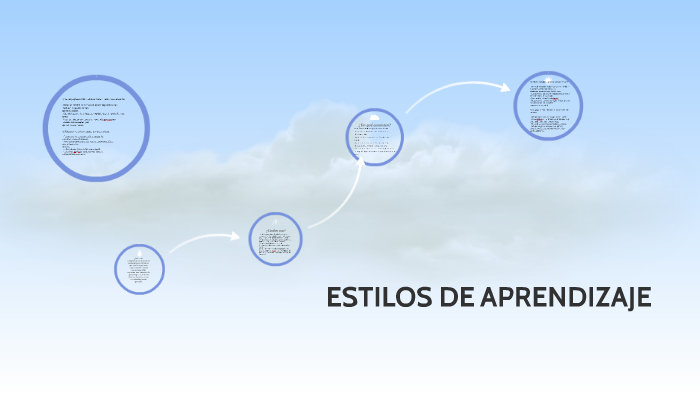 ESTILOS DE APRENDIZAJE by Andrea Castañeda Erazo on Prezi