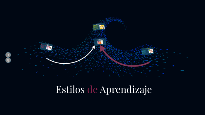 Estilos de Aprendizaje by Maria Barreto Gonzales on Prezi