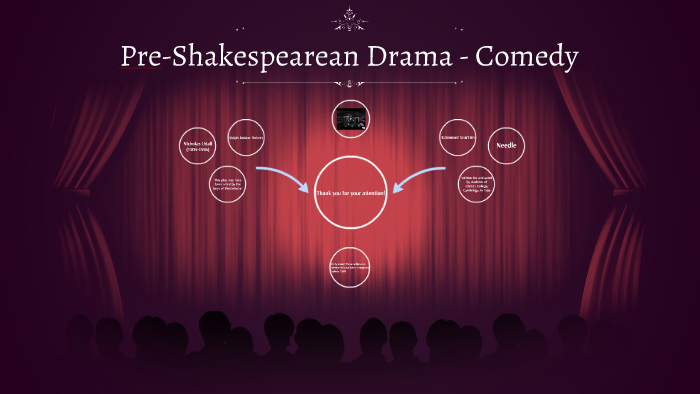 Pre Shakespearean Drama Comedy By Amir Cucak On Prezi Next