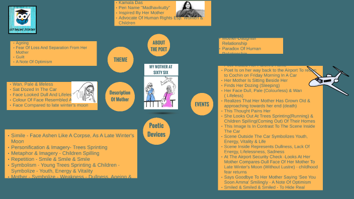 My Mother At Sixty Six Mind Map Etbypt 43 Off 