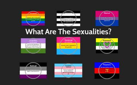 What are all the sexualities? by Jasmine Murray on Prezi