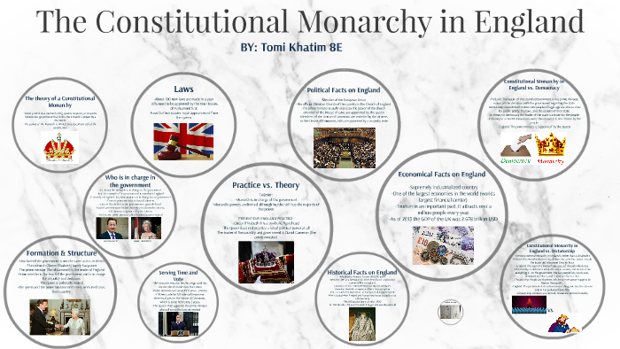 limited monarchy england