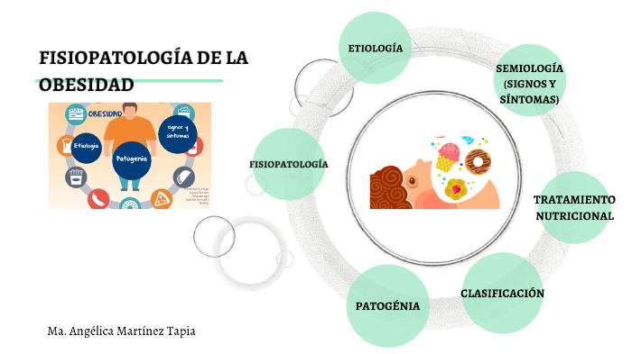 FISIOPATOLOGÍA DE LA OBESIDAD By Ma. Angélica Martínez Tapia On Prezi