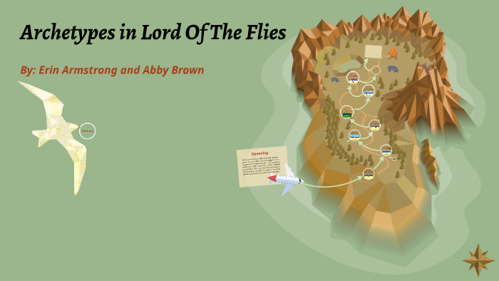 lord of the flies archetypes worksheet archetypes in lord of the flies chapter 1